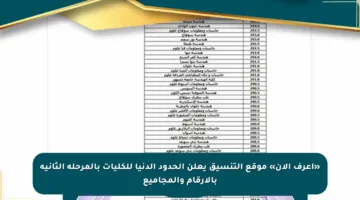 «اعرف الآن» موقع التنسيق يعلن الحدود الدنيا للكليات بالمرحلة الثانية بالأرقام والمجاميع